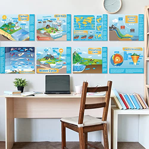 gisgfim Earth Science Posters Science Poster for Middle School and High School Classroom Laboratory Library Office or Classroom Decorations or Homeschool Supplies