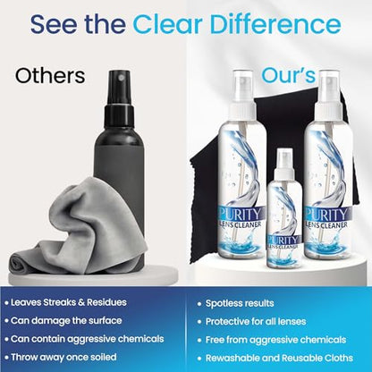 Purity Eyeglass Lens Cleaner Kit - 2 x 8oz and 1 x 2oz Lens Cleaner - style: 5 Piece Set - 2 (8oz + 1 (2 Oz Lens Spray)) + 2 (Microfiber Cloth)