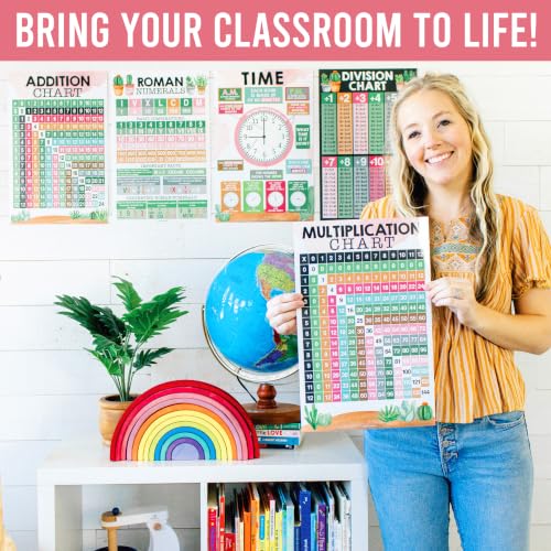 Math Posters for Elementary School - Place Value Chart for Classroom Wall - color: Cactus