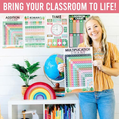 Math Posters for Elementary School - Place Value Chart for Classroom Wall - color: Cactus