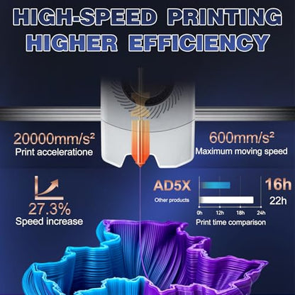 Upgraded AD5X Hotend Kit,0.25MM/2*0.4MM/2*0.6MM Nozzles,5 Silicone Sock,6 Nozzle Brush,30 Cleaning Needles,5 Silicone Greases,All Metal Quick-Detachable Nozzle Kit,32mm³/s High Flow,600mm/s High-Speed - size: 51PCS