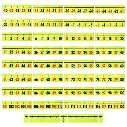 Bright Creations Magnetic Number Line for Classroom Wall & Whiteboard - Dry Erase Math Teacher Supplies - 37 Pieces of Magnetic Number Lines (-40 to 120 Range)