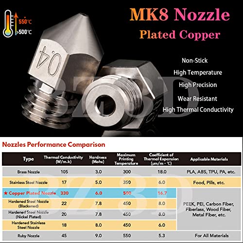 Ender 3 All Metal Hotend Upgrade Kit,High Temperature MK8 Plated Copper Nozzle,Heater Block,for Ender 3/V2/Pro/Max/Ender 5 /Pro/Plus/CR-10/10S/S4/S5 3D Printer - style: Plated Copper Kit