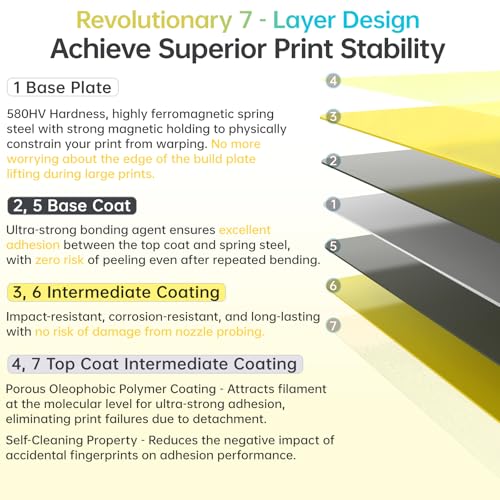 BIQU CryoGrip Pro Glacier Build Plate for Bambu-Lab 3D Printers - color: Glacier-Yellow, size: 257*257MM, style: Glacier