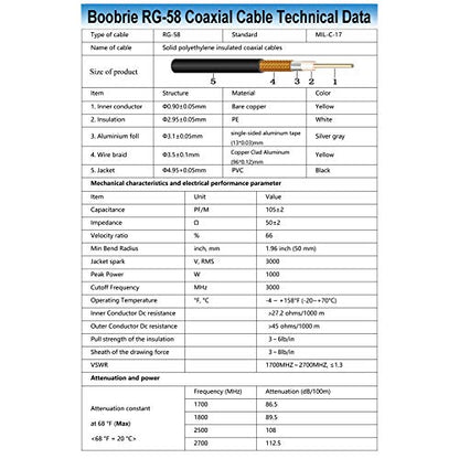 PL259 to BNC 16.4ft UHF PL-259 Male to BNC Male Antenna Jumper RG58 Coax Cable for Handheld CB Radio, Amateur Radio, SWR Meter - size: 16.4ft 1PCS