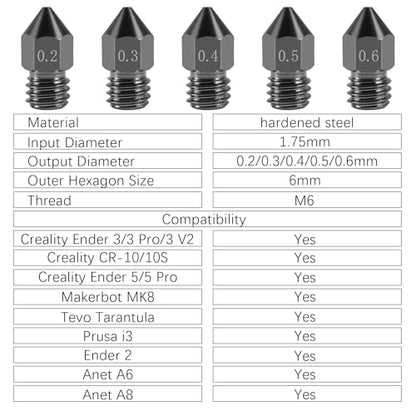 Aokin 3 Pcs 0.4mm Hardened Steel Nozzles MK8 Nozzles 3D Printer Nozzles and 3 Pcs 0.35mm Stainless Steel Nozzle Cleaning Needles for Creality Ender 3/3 Pro/3 V2, Ender 5/5 Pro, CR-10/10S, Makerbot - color: 0.4mm