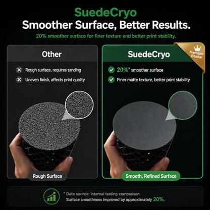 2026 SuedeCryo Ultra Cool Build Plate 276x293mm Compatible with Snapmaker U1 3D Printer, 0.8mm Double-Sided Low-Temp Print Bed – PLA at Room Temp, PETG and ABS No Warp No Glue, Removable Platform - size: 276x293