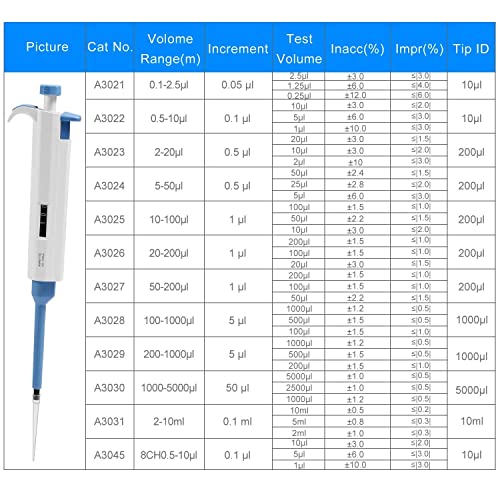Adjustable Pipettor Micropipette High-Accurate Variable Volume 200ul-1000ul - size: 200ul-1000ul