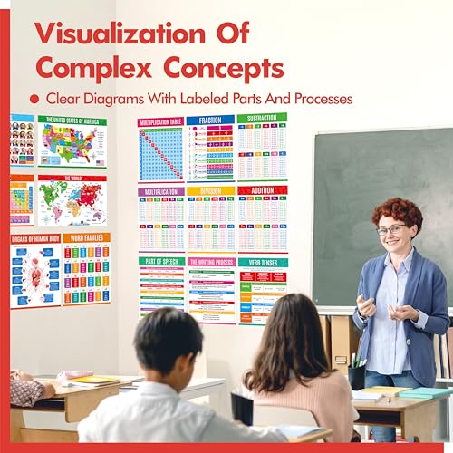 17 Educational Posters for Kids, All-in-One Set Learning Poster- Solar System, Body System, Math Posters, Periodic Table, USA, World Map, PET Film Coated School Supplies. Learning Tool for Classroom - color: 17 Educational Posters-C