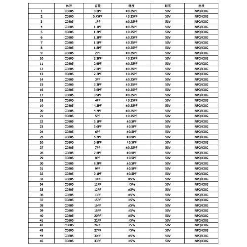 Capacitor Book 0805 SMD (0.5pF-10uF) 92 Value x 50pcs = 4600pcs SMT Kit Capacitor Chip Assortment Portfolio Folder Sample Book - size: C-0805