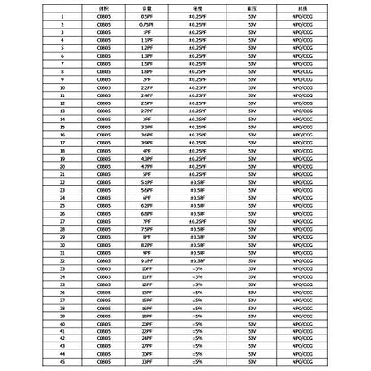 Capacitor Book 0805 SMD (0.5pF-10uF) 92 Value x 50pcs = 4600pcs SMT Kit Capacitor Chip Assortment Portfolio Folder Sample Book - size: C-0805