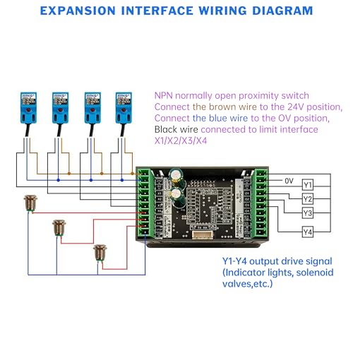 Servo Stepper Motor Drive Controller,Built-in MOSBUS Protocol - style: SMC05