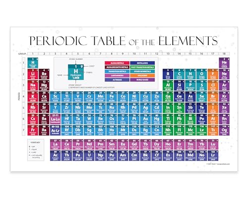 ZOCO – 2026 Periodic Table of Elements Poster (5-Pack) – Laminated 17x27 – Science Classroom Chart for Kids & Teens – Chemistry Reference for Teachers Homeschool Labs – Made in USA - size: 27"L x 17"W (5 Pack)