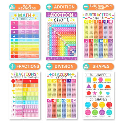 Math Posters for Elementary School - Place Value Chart for Classroom Wall - color: Colorful Classic