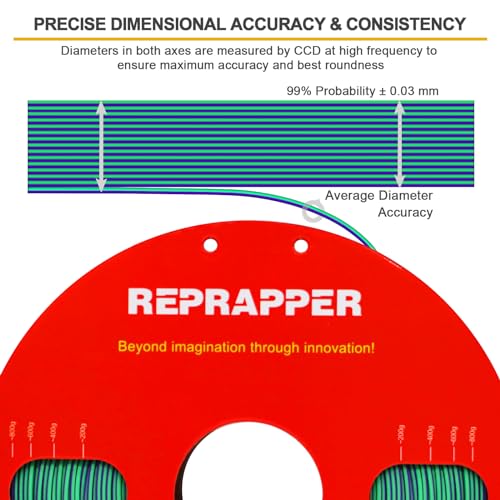 Reprapper Dual Color PLA, Coextrusion Filament 1.75mm for 3D Printer, Multicolor Like Matte Rainbow, 2.2lbs (1kg), Matte PLA Purple & Green - color: Dualpla-m-purple-green-1.75mm-1kg