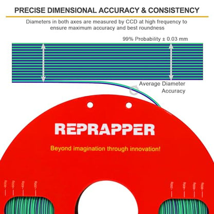 Reprapper Dual Color PLA, Coextrusion Filament 1.75mm for 3D Printer, Multicolor Like Matte Rainbow, 2.2lbs (1kg), Matte PLA Purple & Green - color: Dualpla-m-purple-green-1.75mm-1kg