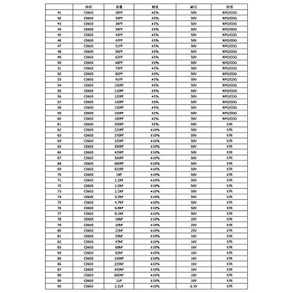 SMD Capacitor 0603 Book (0.5pF-2.2uF) SMT Chip Kit 90 Value x 50pcs = 4500pcs Capacitor Assortment Portfolio Folder Sample Book - size: C-0603