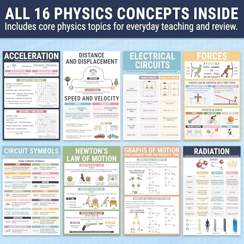 BrightenKidz Physics Posters, 16 Pack 11x17 Science Educational Charts - color: Physics Posters for Classroom