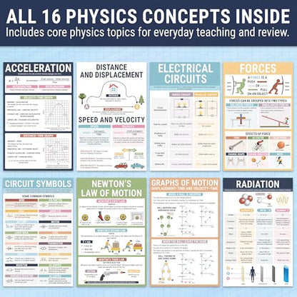 BrightenKidz Physics Posters, 16 Pack 11x17 Science Educational Charts - color: Physics Posters for Classroom