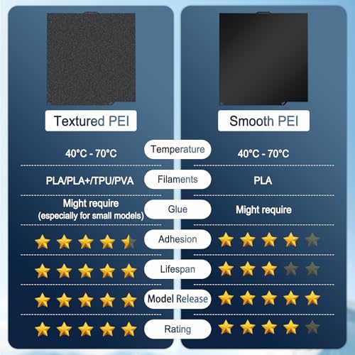 260X271mm Double-Sided PEI Build Plate for Elegoo Centauri Carbon/Centauri Carbon 2, Black Smooth & Textured Flexible Spring Steel Plate, PLA PLA+ TPU Low Temp Printing Bed - size: 260x271mm