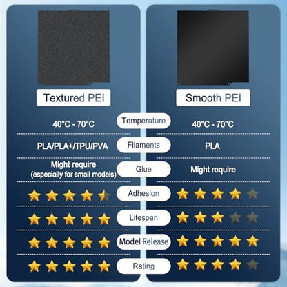 260X271mm Double-Sided PEI Build Plate for Elegoo Centauri Carbon/Centauri Carbon 2, Black Smooth & Textured Flexible Spring Steel Plate, PLA PLA+ TPU Low Temp Printing Bed - size: 260x271mm