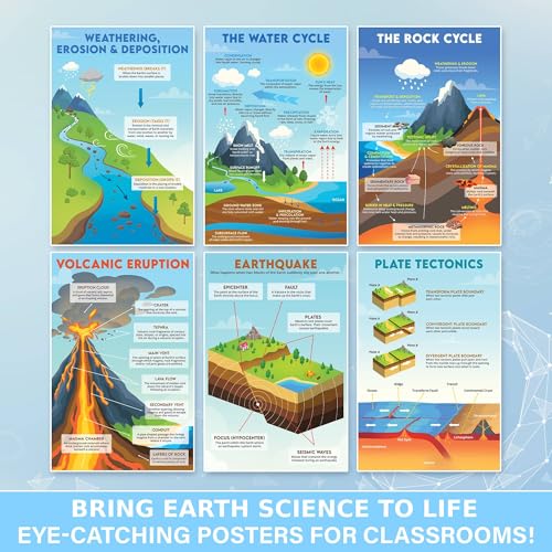 BRIGHTENKIDZ Earth Science Posters for Classroom, 15 Pack 11x17 Educational - color: Earth Science
