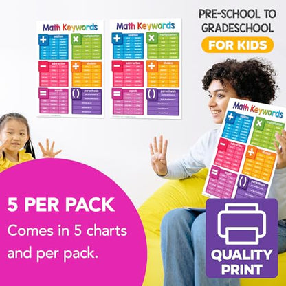 FoldCard Math Keywords Chart Educational Poster 8.5x11 5pk - color: Math Keywords