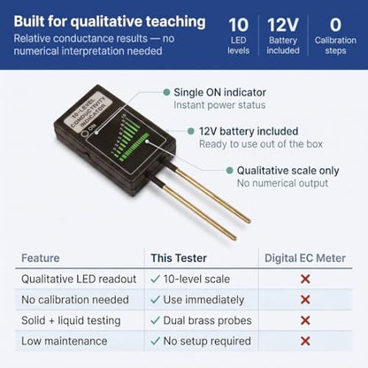 United Scientific™ Electric Conductivity Tester, Meter for Lab & Classroom