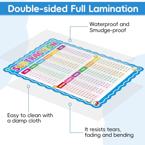 Laminated Addition & Subtraction Chart Poster, Educational Math Learning Chart for Kids, Common Core Math for Kindergarten & 1st Grade, Adding Subtracting Teaching Tool - color: Addition and Subtraction Chart