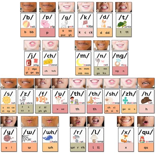 Ireer Pastel Consonants Sound Wall for Classroom with Mouth Image - color: Pastel, style: Consonants
