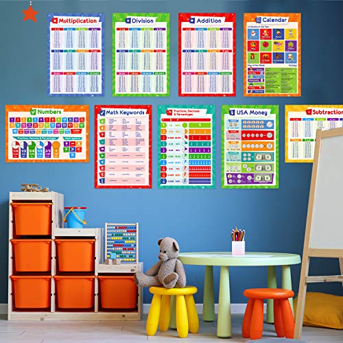 32 Educational Posters for Kids, Homeschool Supplies - 17x11 (Laminated)