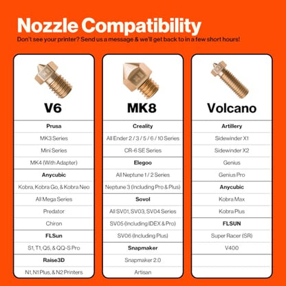 Brass 3D Printing Nozzle Volcano 0.60mm - size: 0.60mm, style: Volcano