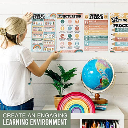 Parts of Speech Posters for Classroom Must Haves - English Grammar Posters - style: Retro