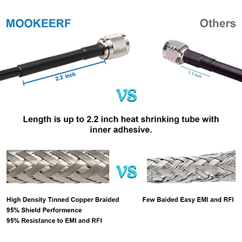 MOOKEERF RG58 TNC Cable 15FT,Low Loss TNC Male to Female Bulkhead Mount Coax Jumper Cable 50 ohm for Radio Scanner,CB Radio,Wi-Fi Radios,GPS Antenna,RF Device,Broadcast - size: 15FT