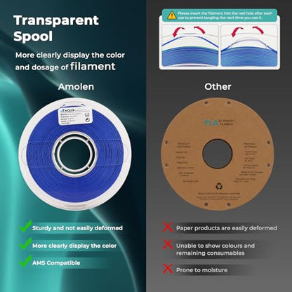 AMOLEN Silk PLA 3D Printer Filament, Silk Dual Color Blue Green PLA Filament 1.75mm, Shiny Coextrusion PLA Filament, Color Change 3D Printing Filament 1KG/2.2lb - color: 1kg-silk Dual Color-blue Green Pla