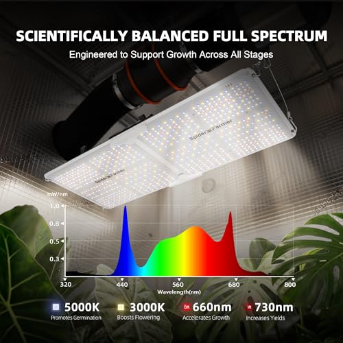 Spider Farmer 2x4 SF2000 200W Complete Grow Tent Kit with GGS Auto Control - size: 24"x47"x71"-GGS Auto Control