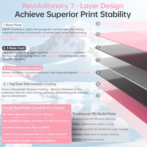 BIQU CryoGrip Pro Glacier Plate for Bambu-Lab X2D,P2S,P1P,P1S,X1C,X1E,A1 - color: Glacier Pink, size: X2D/P2S/P1/X1/A1