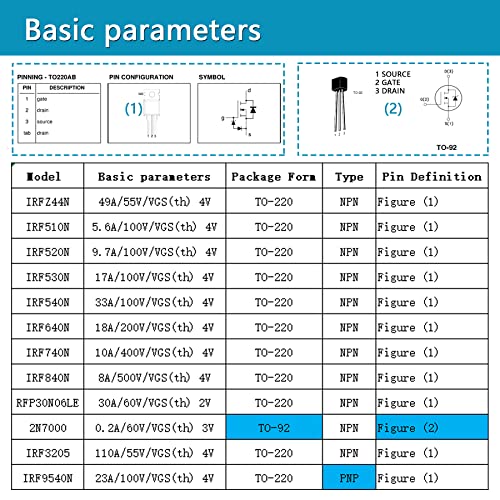 12 Values 80 Pcs MOSFET Transistor Assortment Kit N&P Channel MOSFET IRFZ44N IRF510N IRF530N IRF530N IRF540N IRF640N IRF740 IRF840 RFP30N06LE 2N7000 IRF3205 IRF9540 Logic Level P&NMOS Kit - style: MOSFET Transistor kit