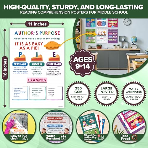 Decorably 12 ELA Reading Posters for Classroom Decor, 11x16in