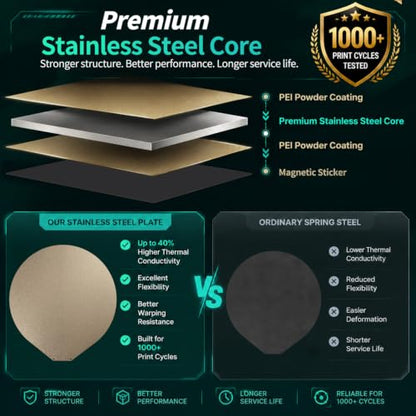 Round 270mm in Diameter Flsun T1 Pro,Super Racer Build Plate Textured Double Sided Flexible Spring Steel PEI Sheet with Magnetic Base for FLSN Super Racer,QQ,QQ-S,QQ-S-Pro Printer - size: r270x270mm