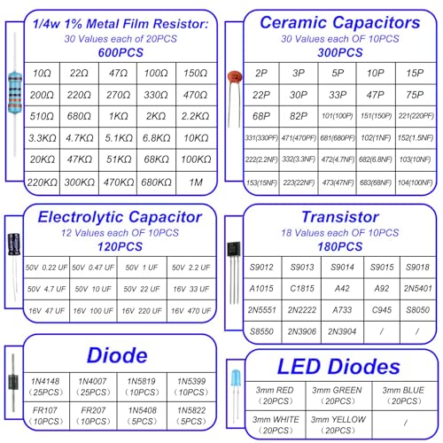 1400Pcs Electronic Component Kit, Capacitor Resistor LED Diode