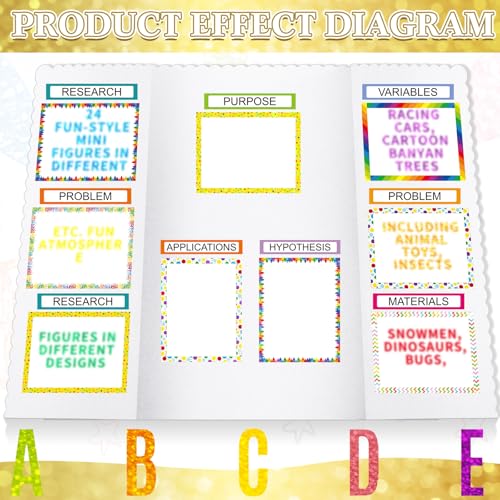 PerKoop 36 Sheets Science Fair Board Poster Boards Supplies 24 Self Adhesive Presentation Subtitles 4 Science Fair Project Titles 8 Personalized Letter Sticker for Classroom (Glitter Neon 1) - color: Glitter Neon