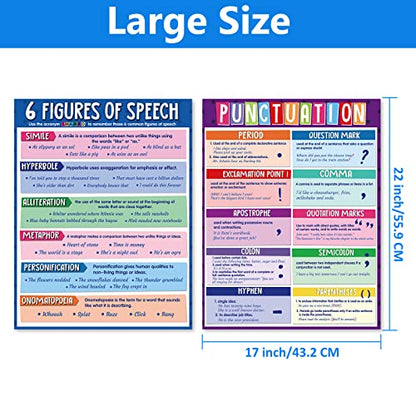 Yisong 4 English Grammar Posters, Punctuation Figurative Language, 17x22