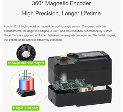 Waveshare 30KG High Torque Serial Bus Servo Motor, 360 Programmable Magnetic Encoder, Two-Way Feedback, Servo/Motor Mode Switchable - color: 30KG Serial Bus Servo