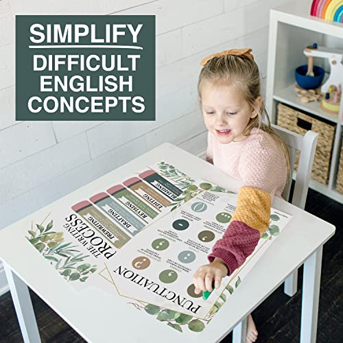 Parts of Speech Posters for Classroom Must Haves - English Grammar Posters - style: Geo Greenery