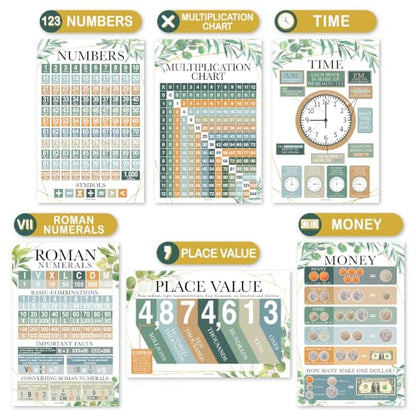 Math Posters for Elementary School - Place Value Chart for Classroom Wall - color: Geo Greenery