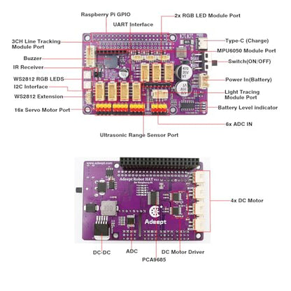 Adeept RaspTank Smart Robot Car Kit for Raspberry Pi 4B/3B/3B+(Board Not Included), Tank Tracked Robot with 4-DOF Robotic Arm,Obstacle Avoidance, Line Tracking, USB-C Charging, with Digital Tutorials