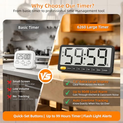 7.6'' Large Digital Kitchen Timer - 99H Countdown and Visual Light Alert