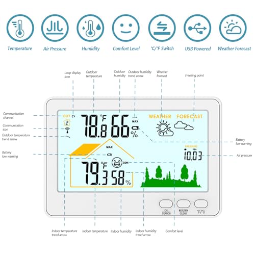 Indoor Outdoor Thermometer Hygrometer Wireless Weather Station with 30m-100m Range Remote Sensor, Weather Forecast, Air Pressure, Comfort Display, Backlight Use for Home, School, Greenhouse