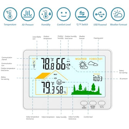 Indoor Outdoor Thermometer Hygrometer Wireless Weather Station with 30m-100m Range Remote Sensor, Weather Forecast, Air Pressure, Comfort Display, Backlight Use for Home, School, Greenhouse